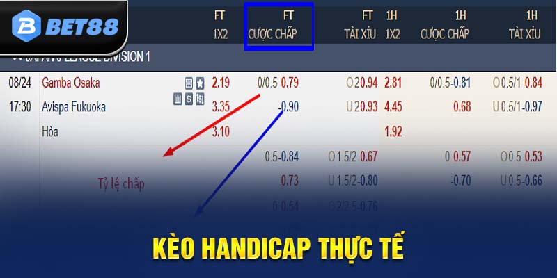 Đọc kèo handicap từ ví dụ thực tế